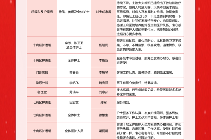 王府医院2024年10月表扬信和锦旗