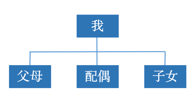 医保个人账户家庭共济答疑 | 家庭共济，是谁绑定谁？