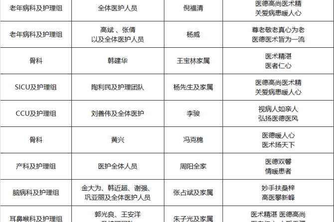 王府医院2024年4月锦旗和表扬信